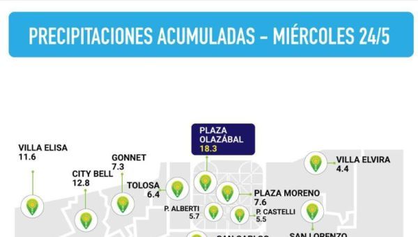 Alerta amarilla por tormentas: el Municipio continúa los operativos de monitoreo y prevención