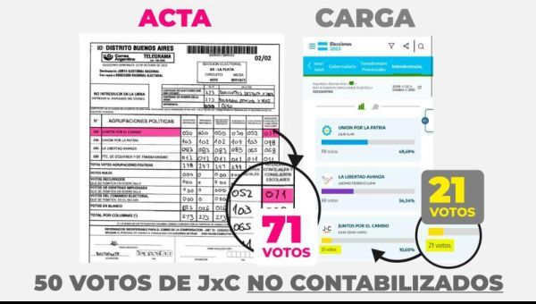 Muestran los números que ponen bajo la lupa al escrutinio provisorio en La Plata